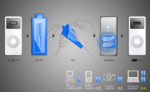 Designkonzept: Kaugummi-Batterie