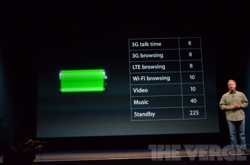 iPhone5 Stromverbrauch