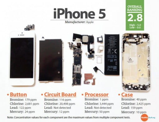 iPhone 5 Schadstoffe