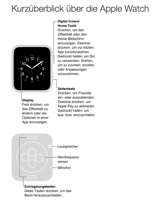 Apple Watch Bedienungsanleitung
