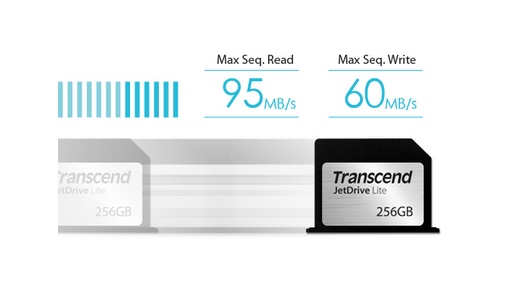 Transcend JetDrive als Speichererweiterung auch mit 256GB