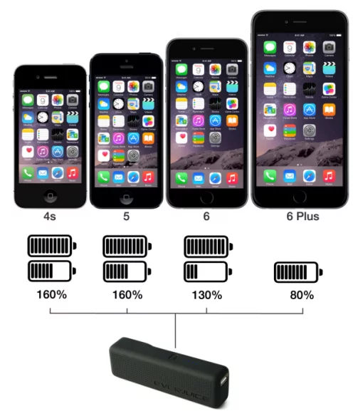 Strom Percentage