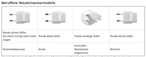 Apple Netzteilstecker  Modelle