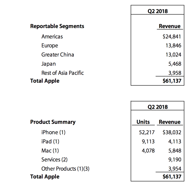Apple: Gute Quartalszahlen, Apple Pay in mehr Ländern