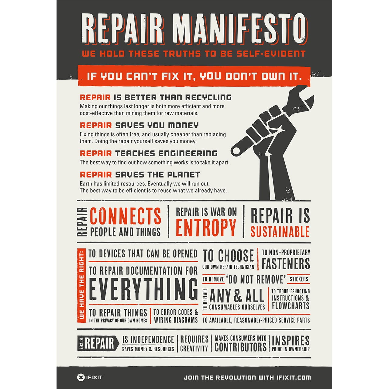 repair manifesto ifixit