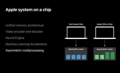 Apple System On A Chip Soc
