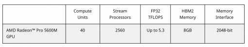 Amd Radeon Pro 5600m Gpu Data