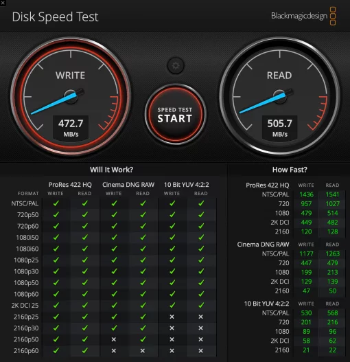 Samsung SSD T5 Speed Test