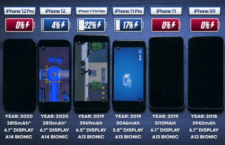 Vergleich: iPhone 11 vs. 12 Akkulaufzeit
