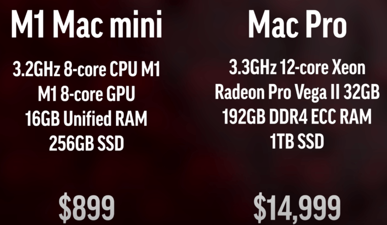 Vergleich: Mac mini M1 gegen Mac Pro