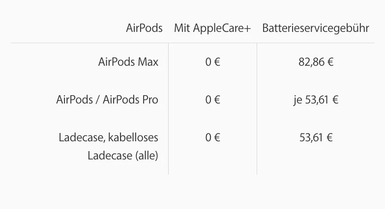 Preis Akkutausch AirPods Max