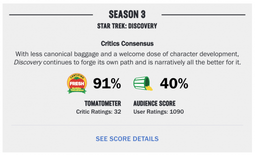 Discovery Rotten Tomatoes