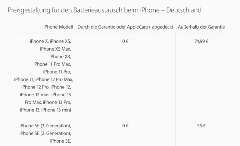 Preis für Akkutausch bei großen iPhones wieder bei 74,99 Euro